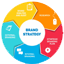 branding strategi rilis