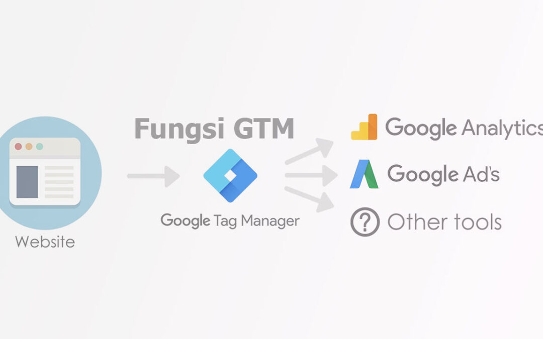 Fungsi Google Tag Manager Mengoptimalkan Tracking Situs Web dengan Mudah