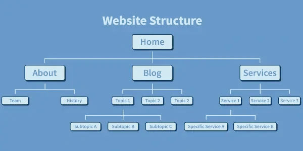 web struktur SEO