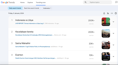 Google Trends Indonesia