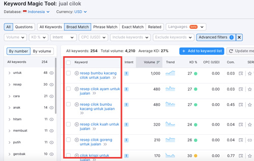 keyword long tail online