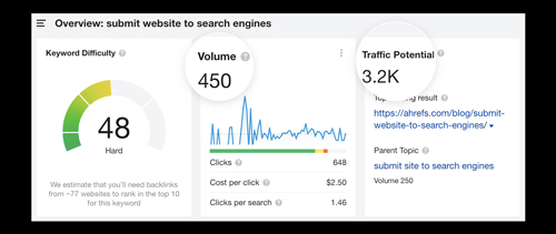 tools keywords berbayar