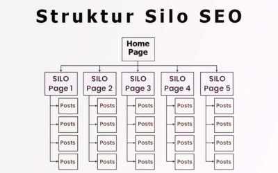 Kuasai Struktur Silo SEO untuk Meningkatkan Peringkat Website