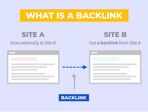 backlink penting